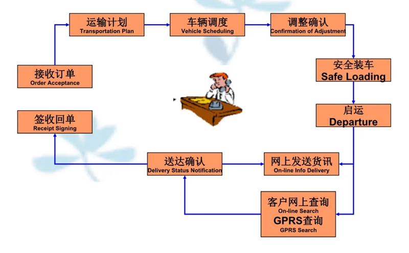 苏州到永修搬家公司-苏州到永修长途搬家公司